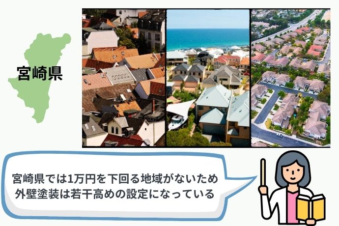 宮崎県内の地域別平均金額の違い