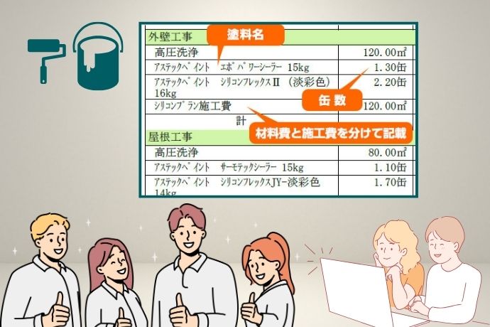 面積や内容の違いによる料金の変動