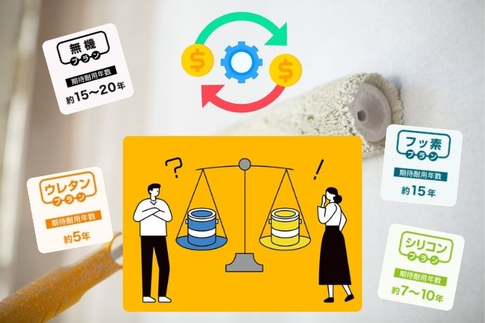 外壁塗装のコスパ比較